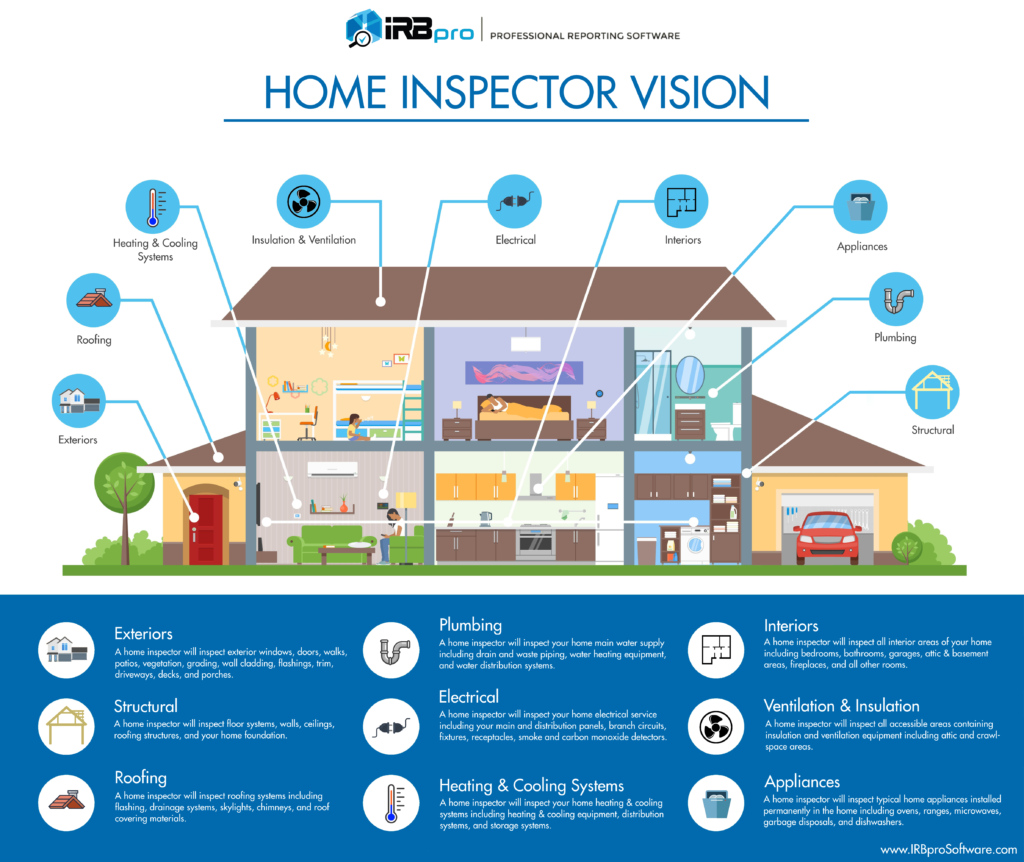 Services irbpro inspectorvision infographic 1