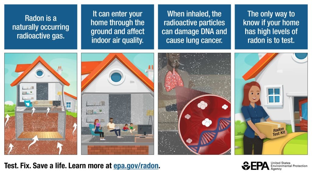 Services epa oria radon infographic final